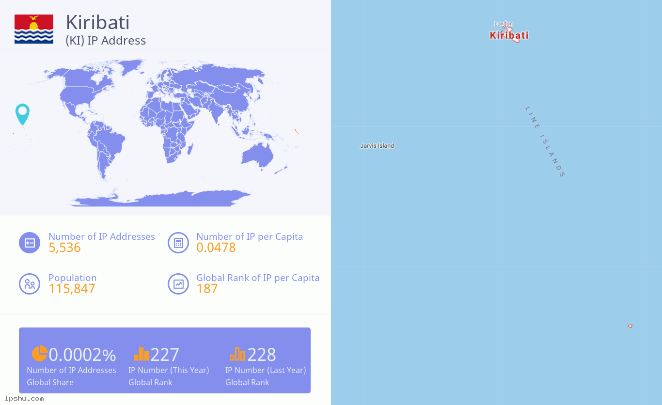 Кирибати (KI) IP-адрес Kiribati (KI) IP Address