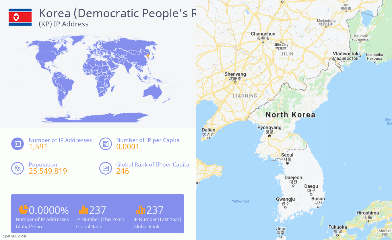 Korea (Democratic People's Republic of) (KP) IP Address