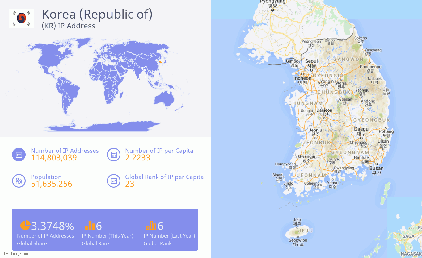 Korea (Republic of) (KR) IP Address