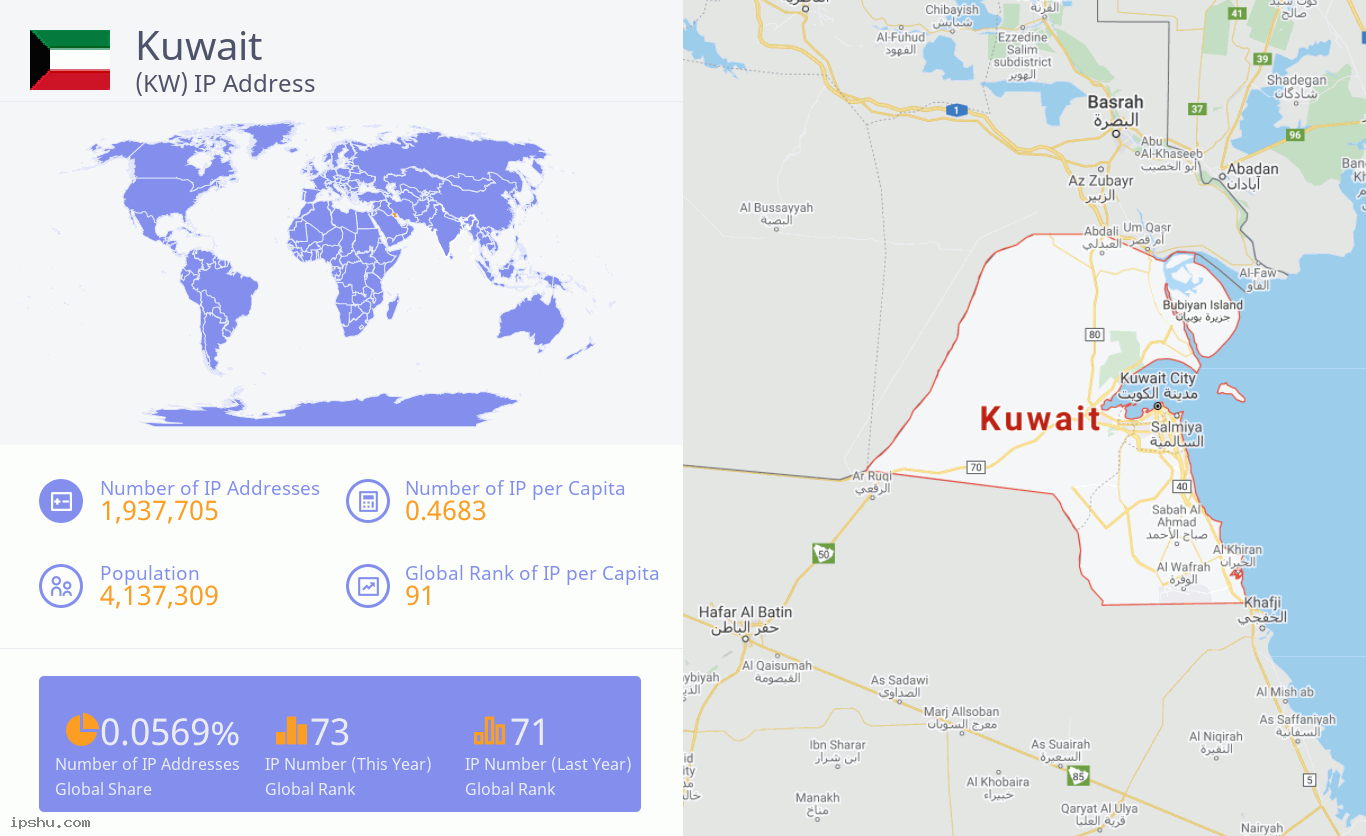 Kuwait (KW) IP Address