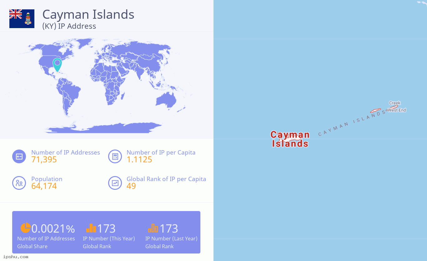 Cayman Islands (KY) IP Address