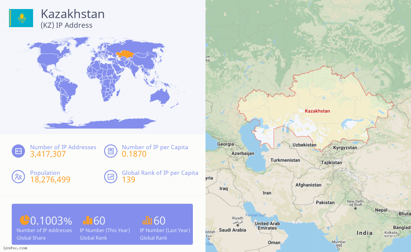 Kazakhstan (KZ) IP Address