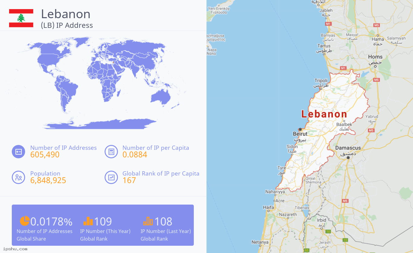 Lebanon (LB) IP Address