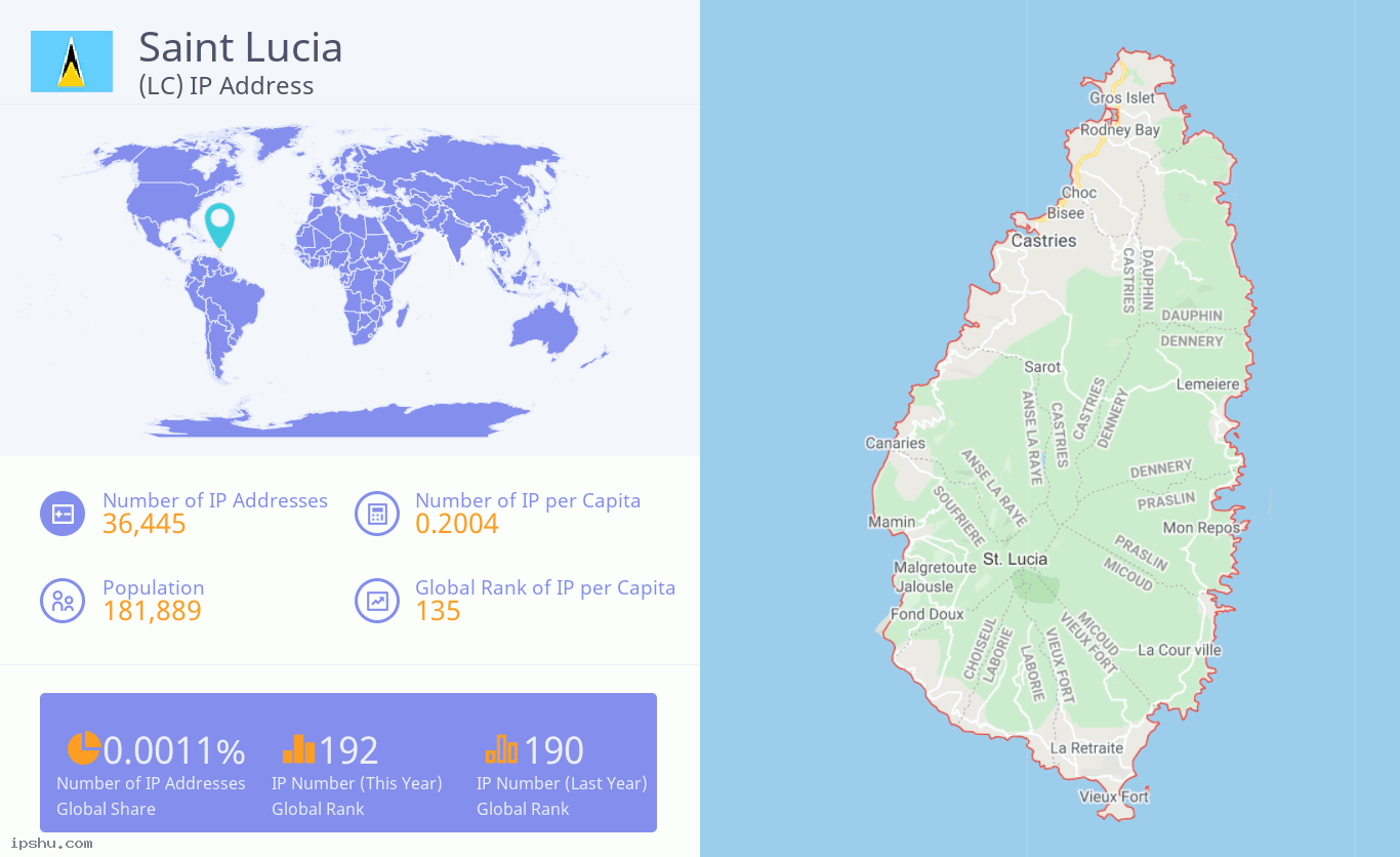 Saint Lucia (LC) IP Address