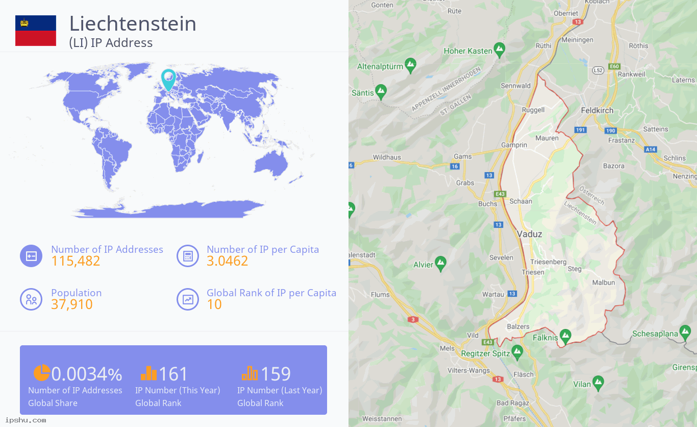 Liechtenstein (LI) IP Address