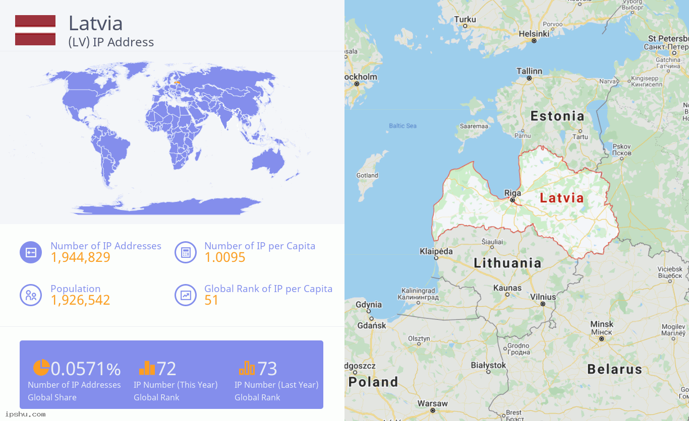 Latvia (LV) IP Address