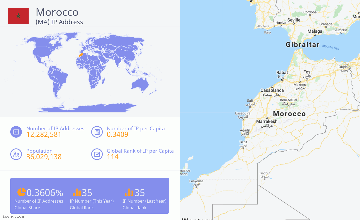 Morocco (MA) IP Address