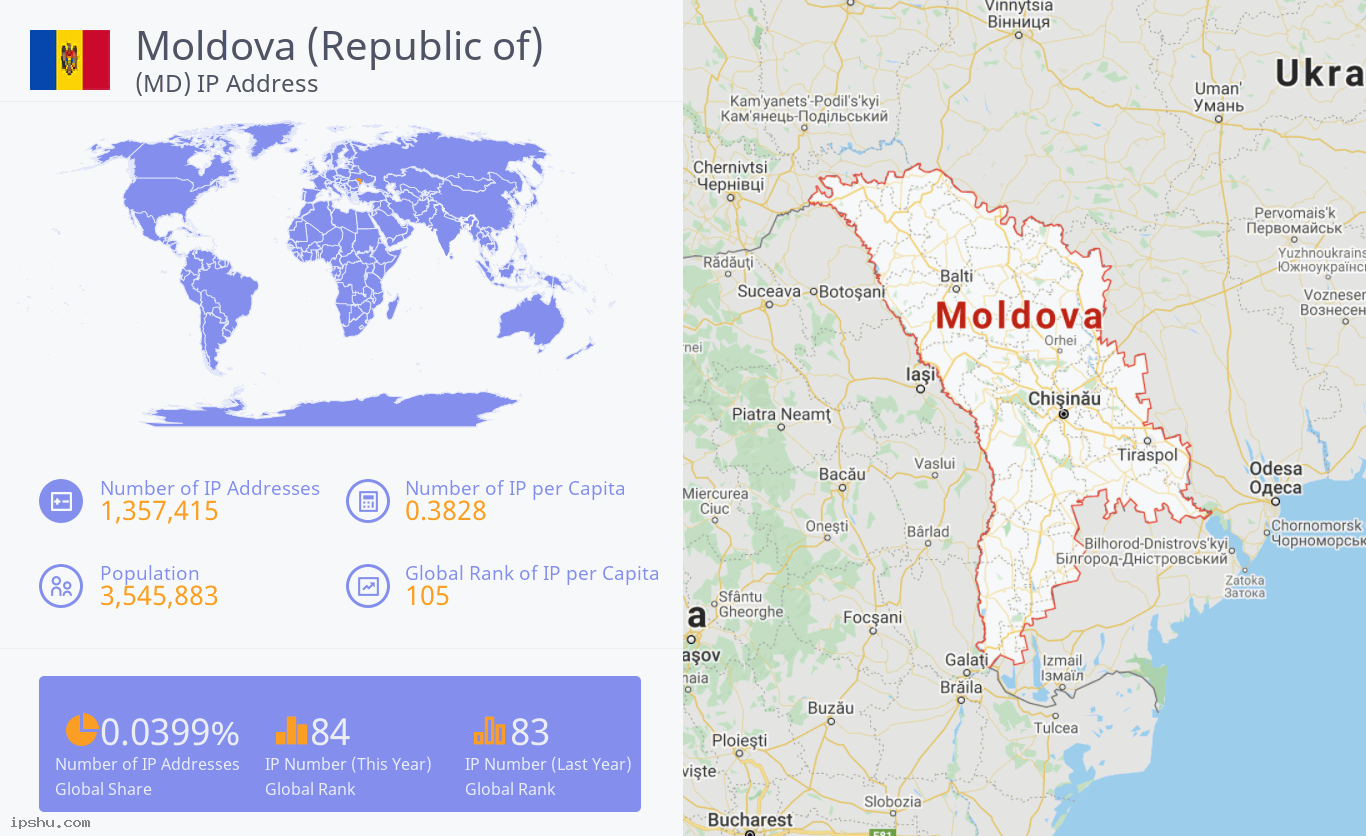 Moldova (Republic of) (MD) IP Address