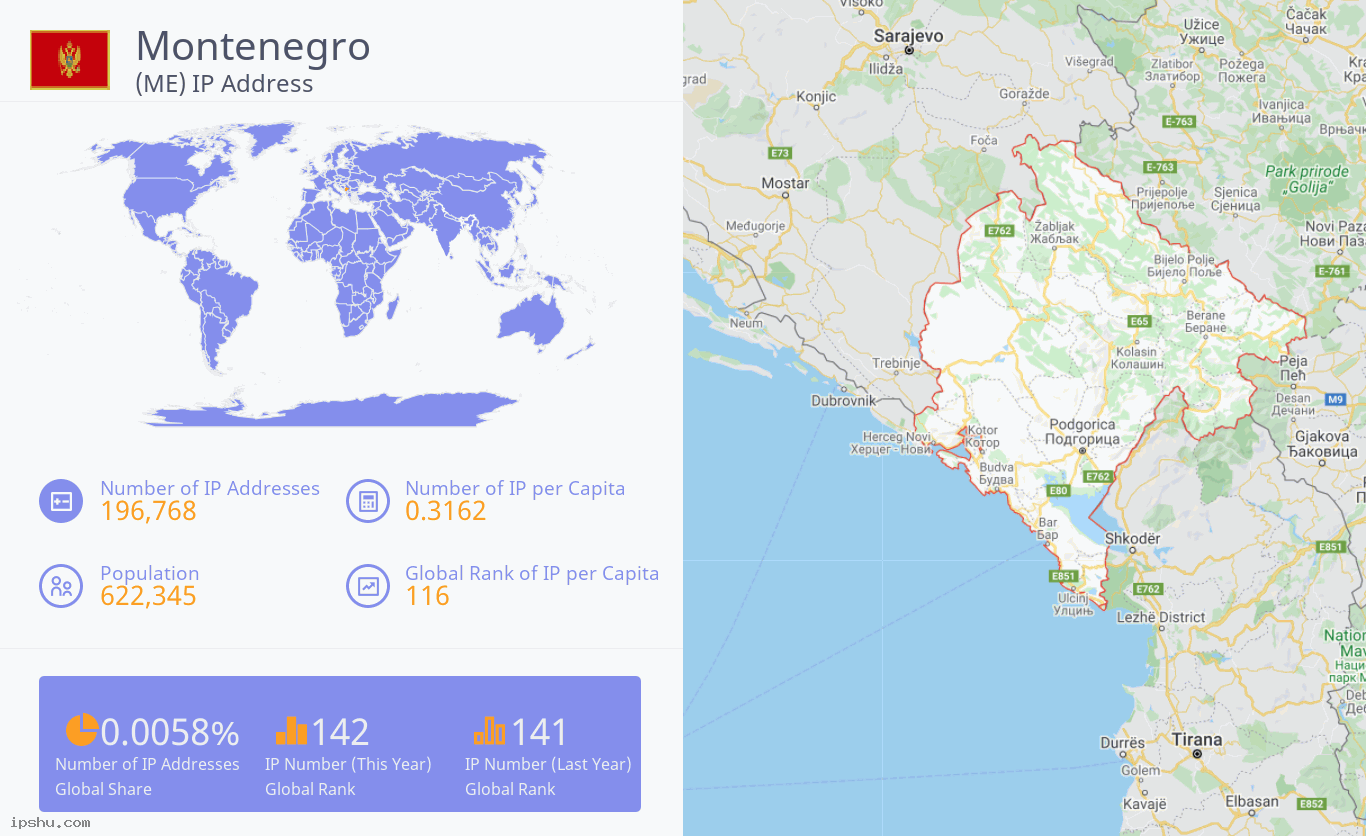 Montenegro (ME) IP Address