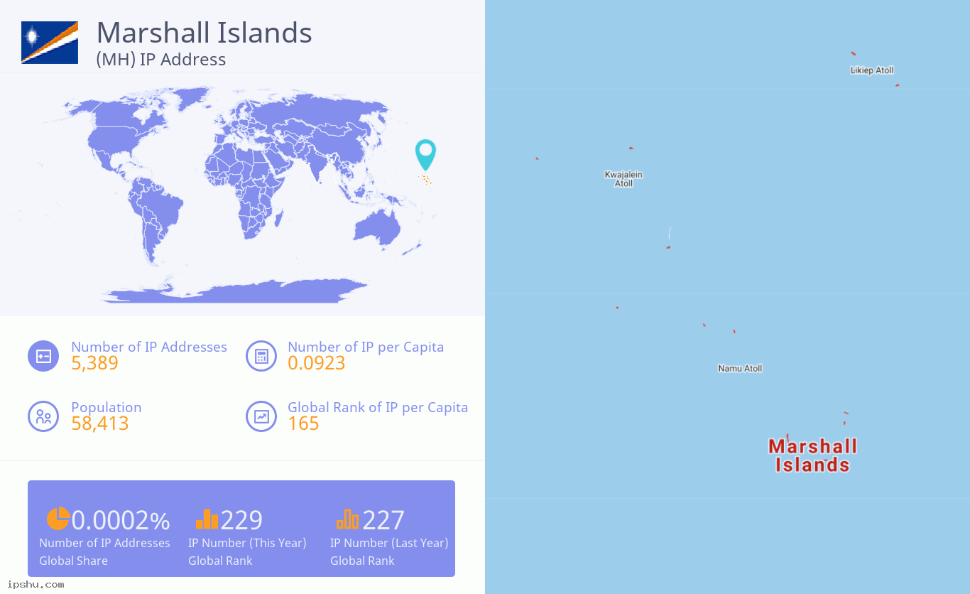 Marshall Islands (MH) IP Address