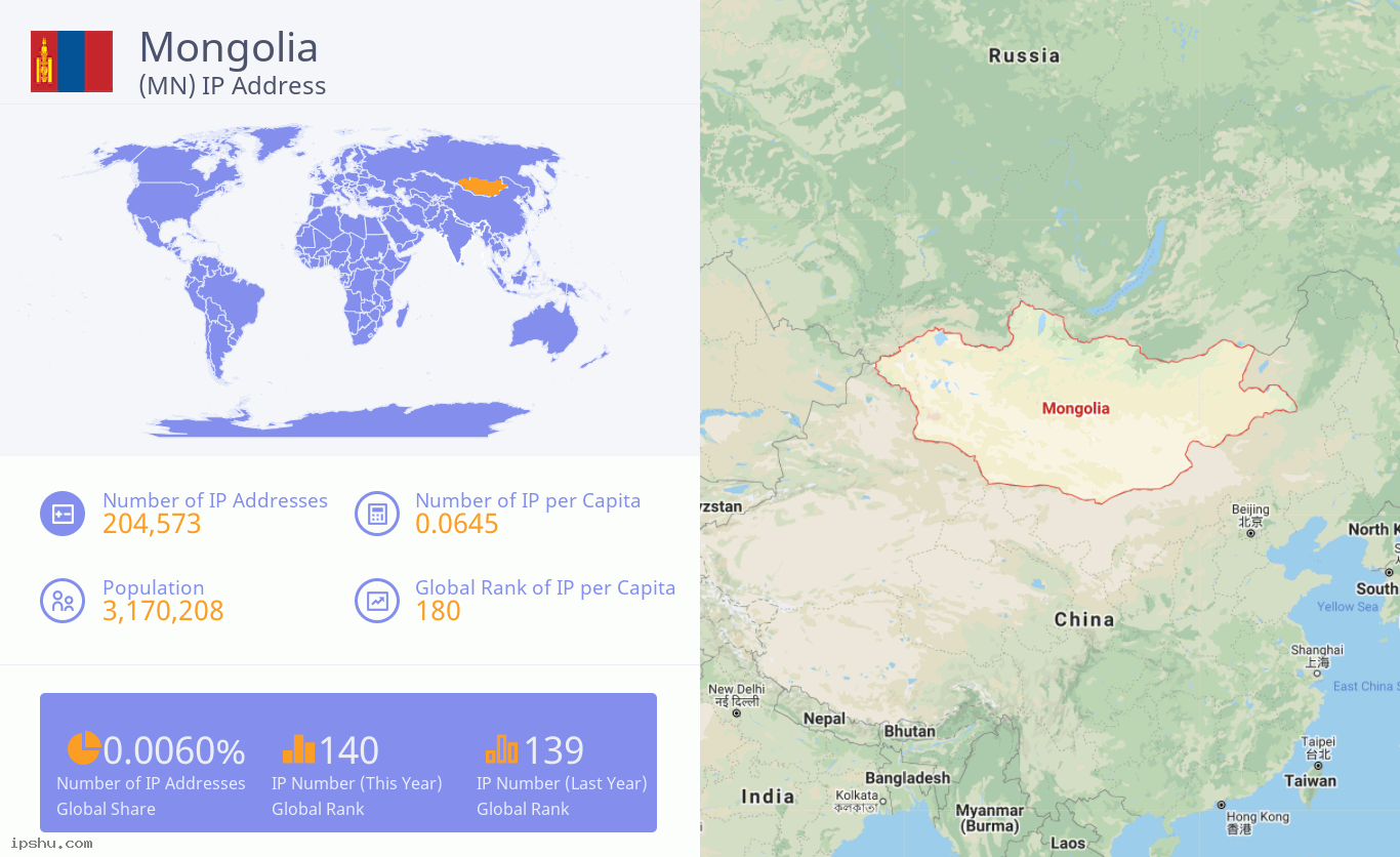 Mongolia (MN) IP Address