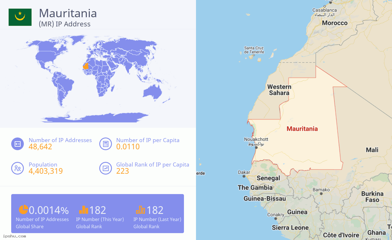 Mauritania (MR) IP Address