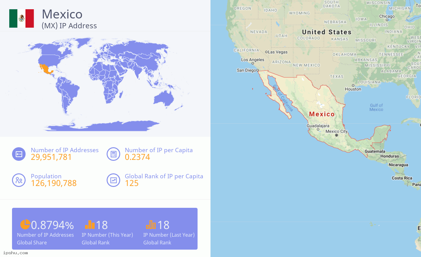 Mexico (MX) IP Address