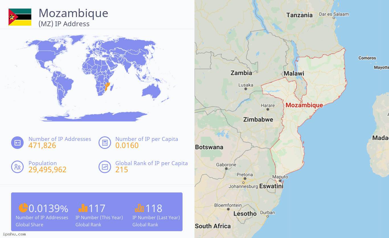 Mozambique (MZ) IP Address