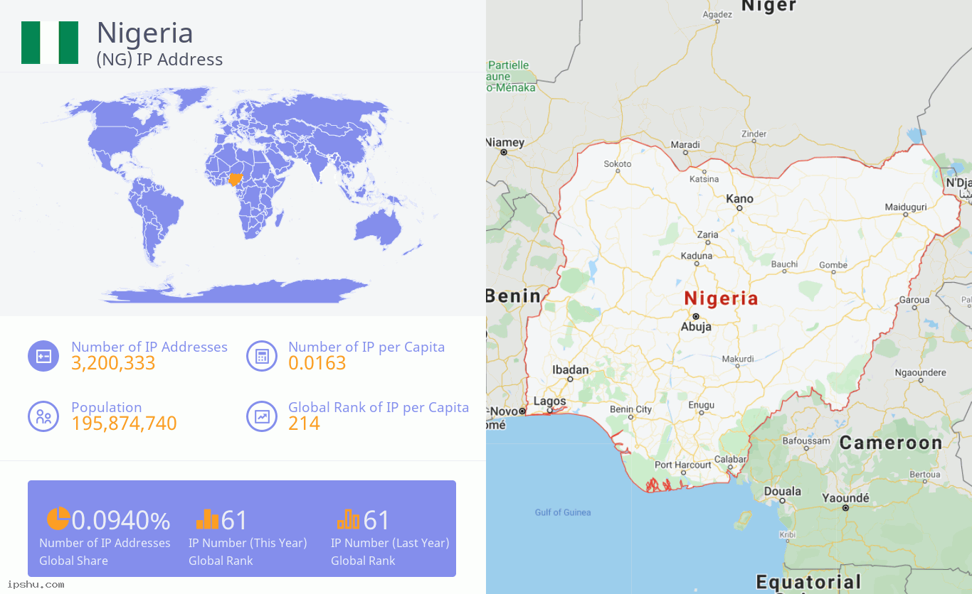 Nigeria (NG) IP Address