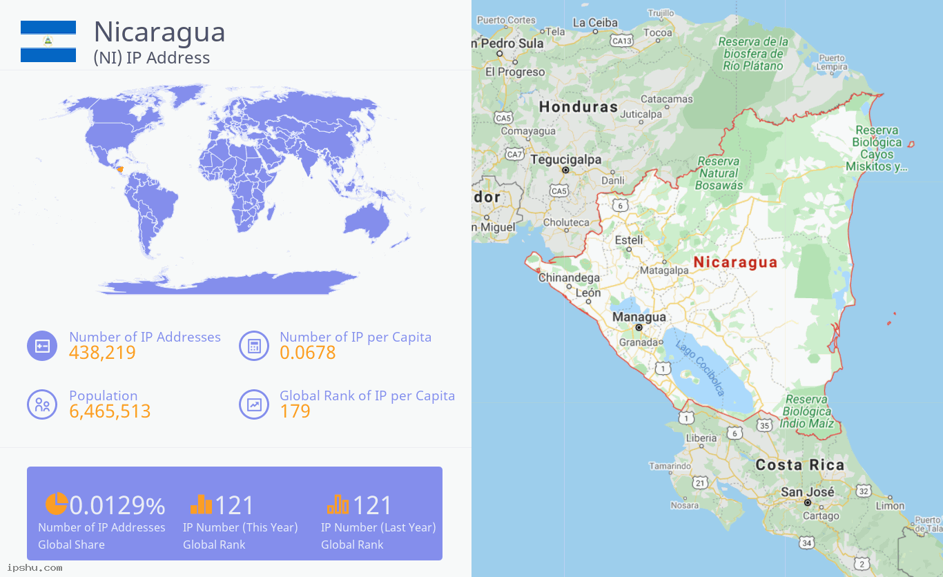 Nicaragua (NI) IP Address