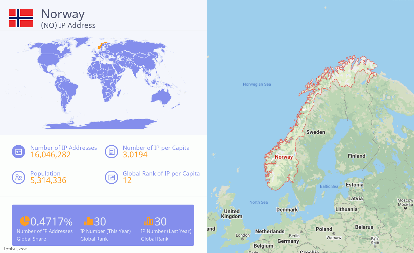 Norway (NO) IP Address