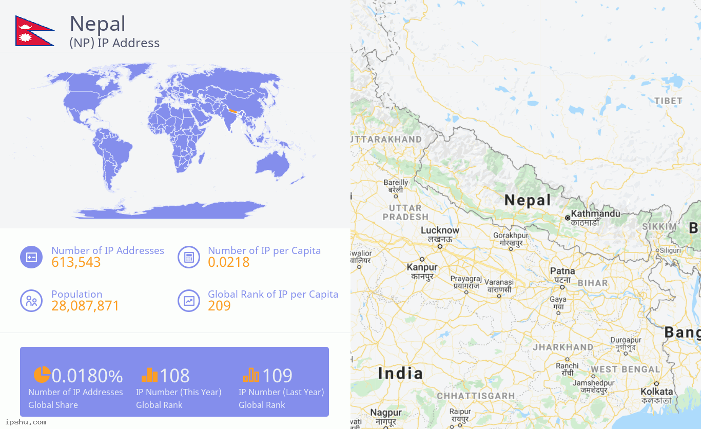 Nepal (NP) IP Address