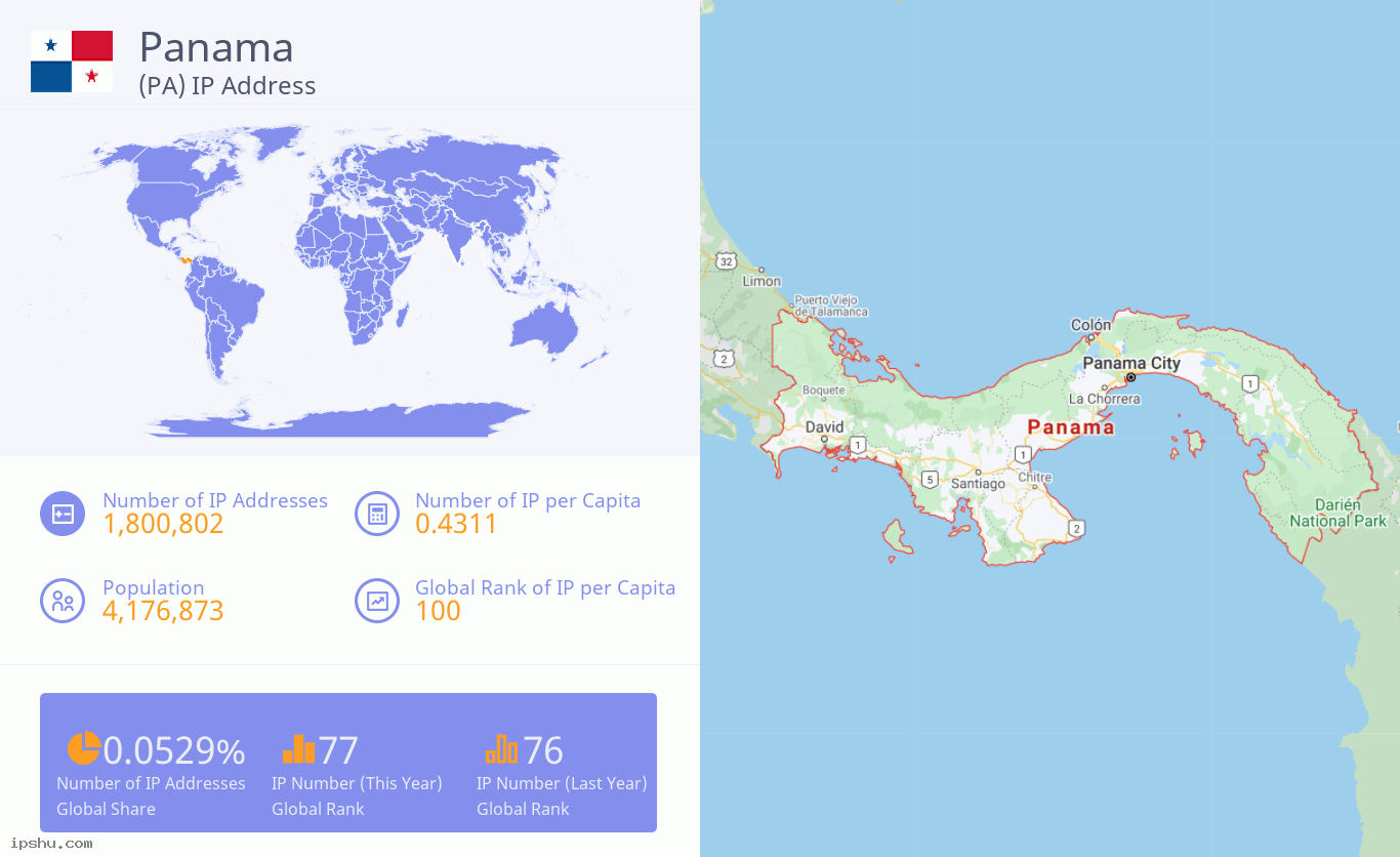 Panama (PA) IP Address