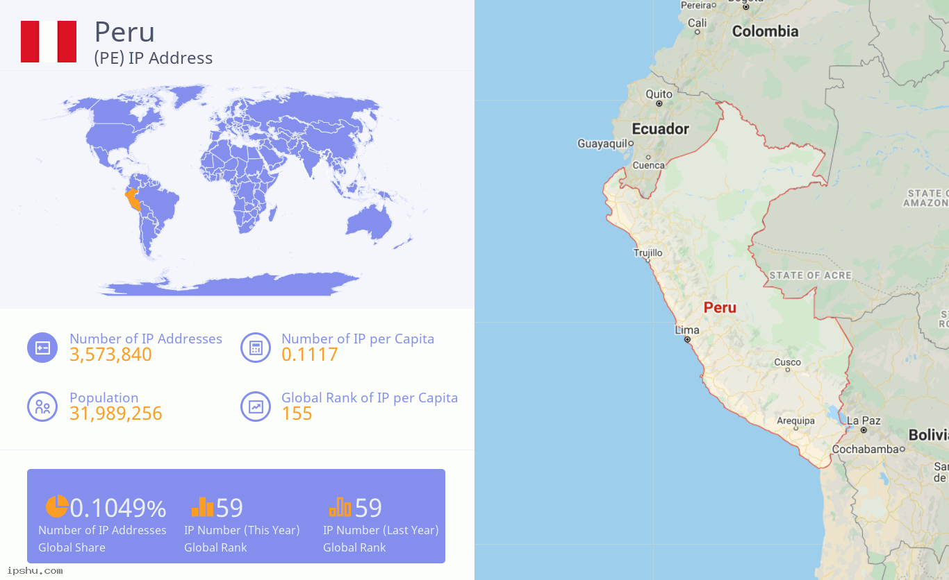 Peru (PE) IP Address