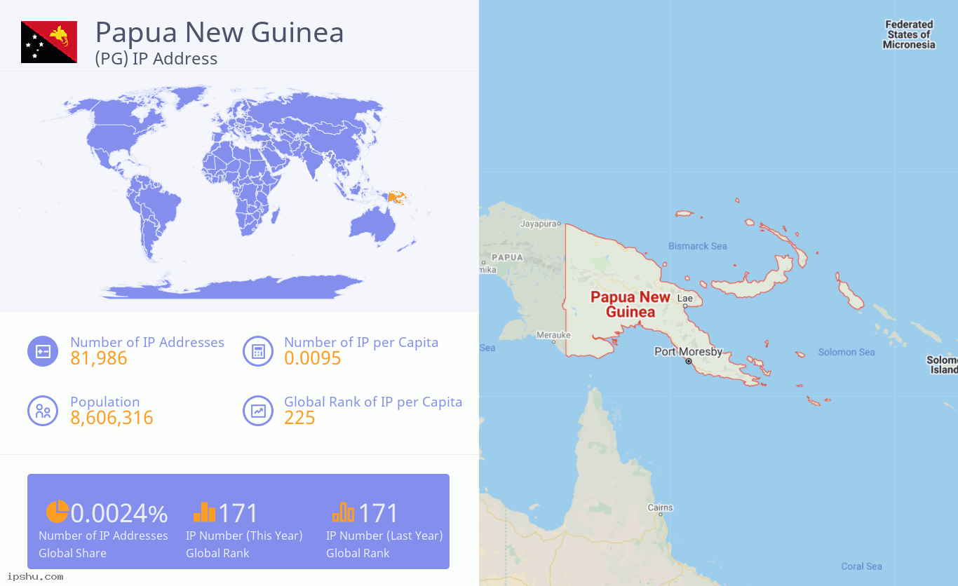 Papua New Guinea (PG) IP Address