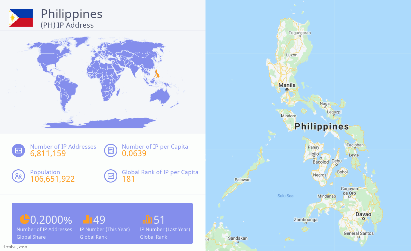 Philippines (PH) IP Address