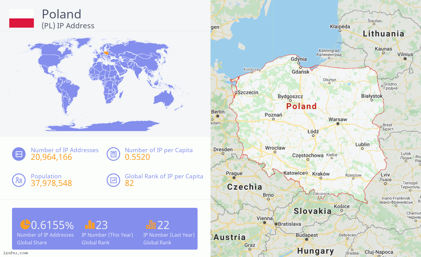 Poland (PL) IP Address