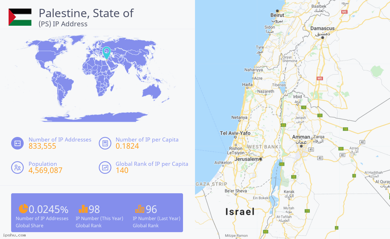 Palestine, State of (PS) IP Address