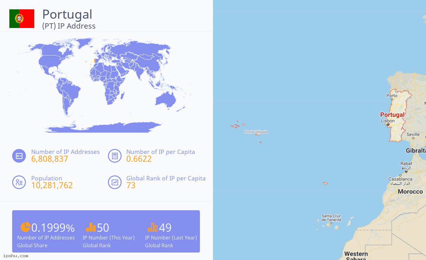 Portugal (PT) IP Address