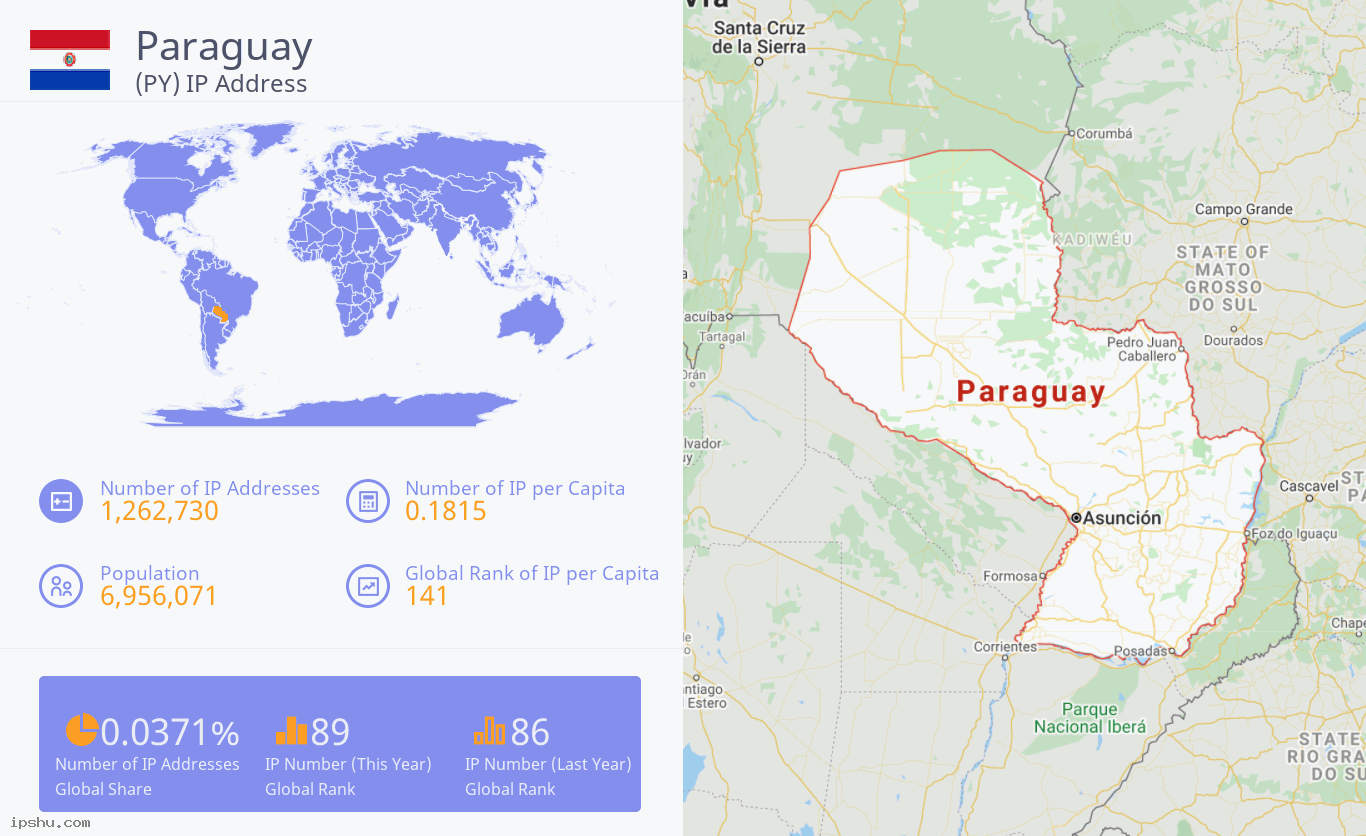 Paraguay (PY) IP Address