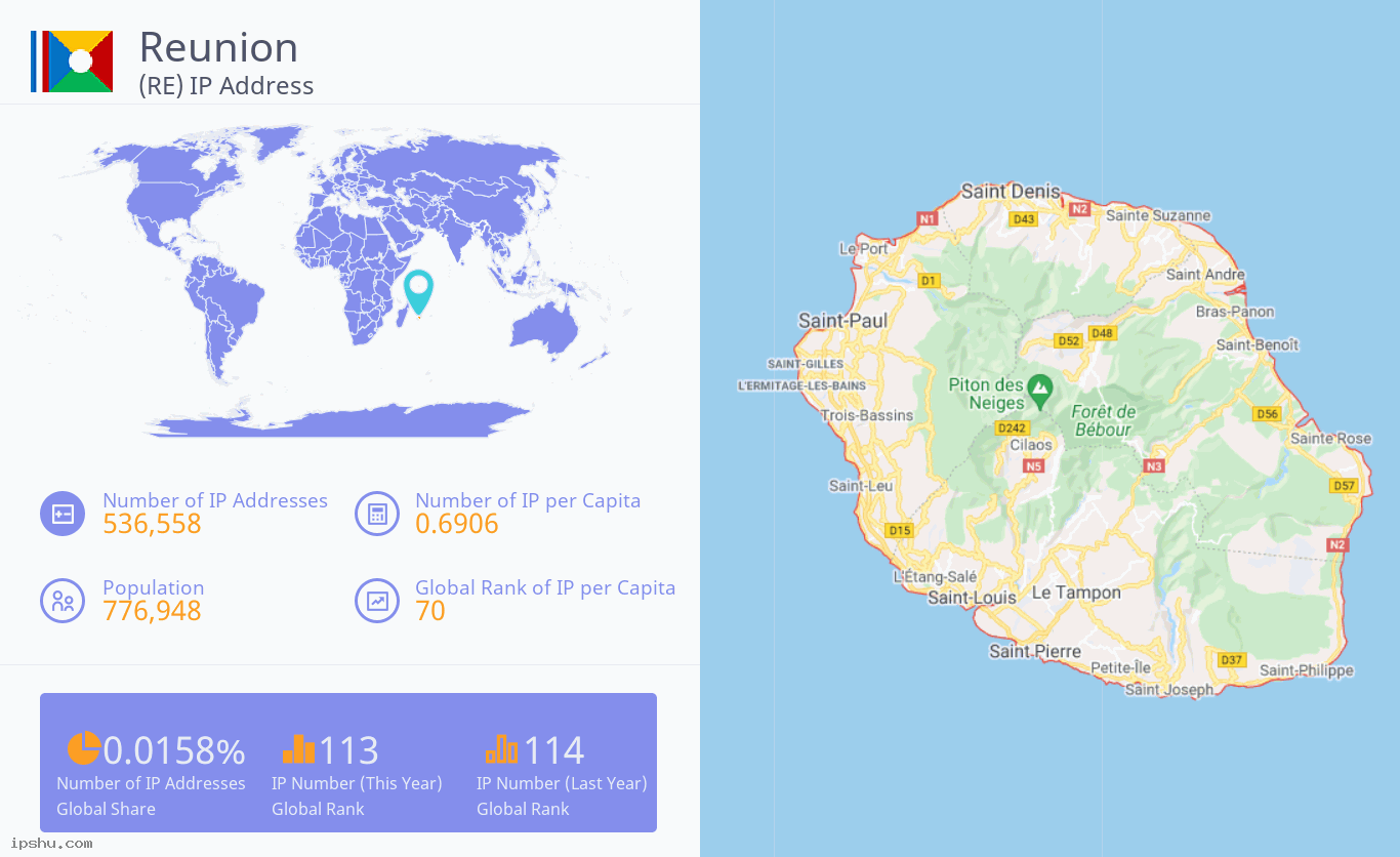 Reunion (RE) IP Address