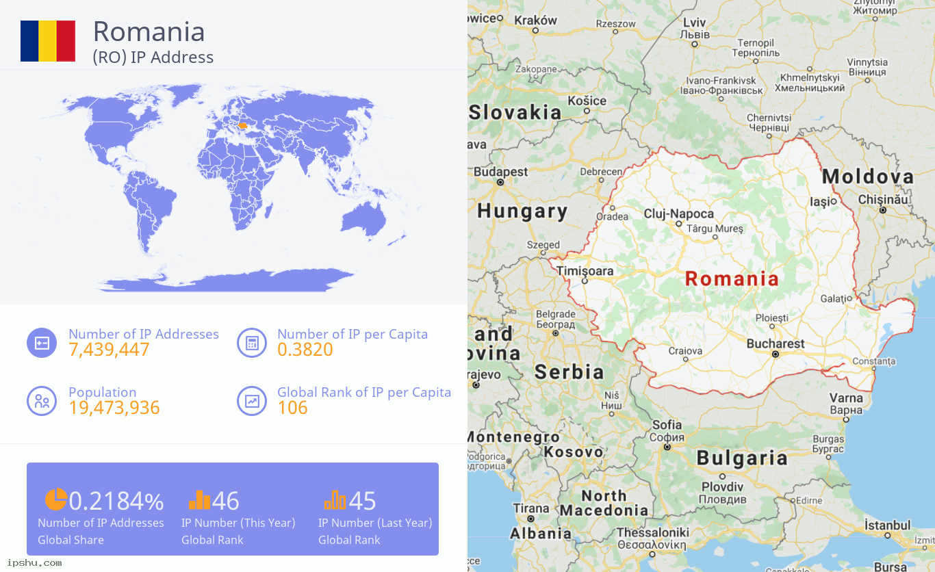 Romania (RO) IP Address