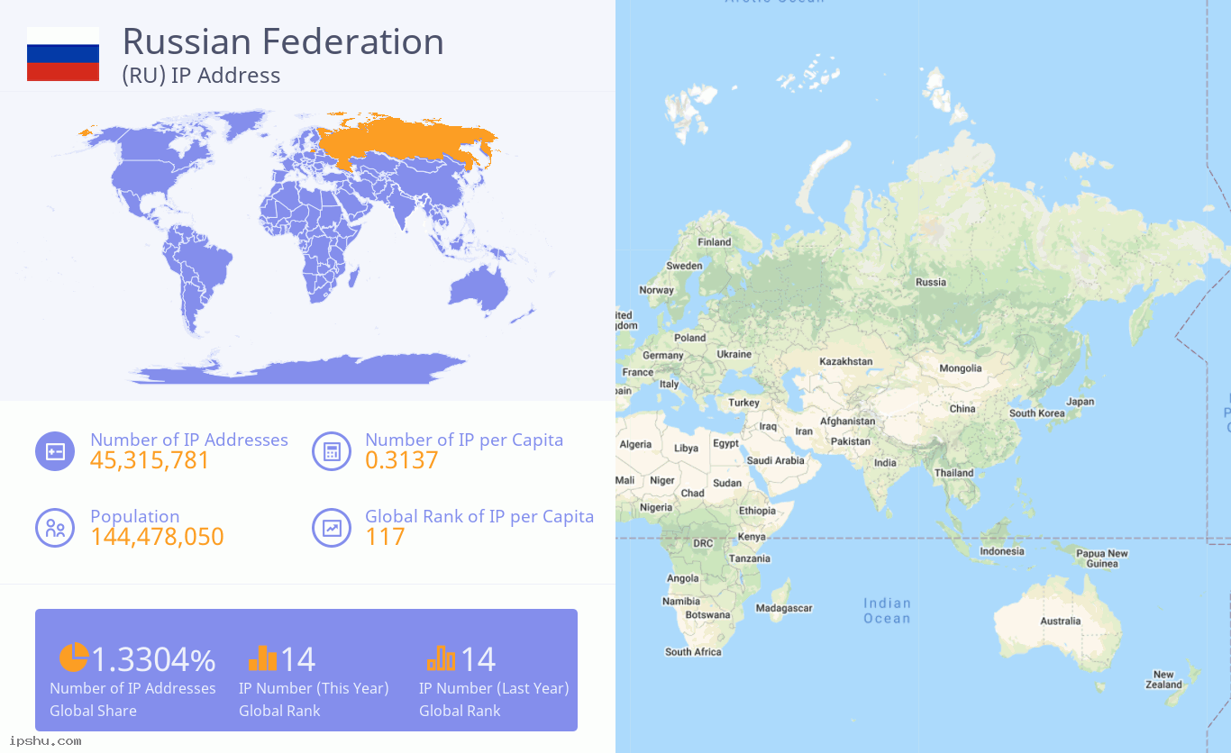 Russian Federation (RU) IP Address