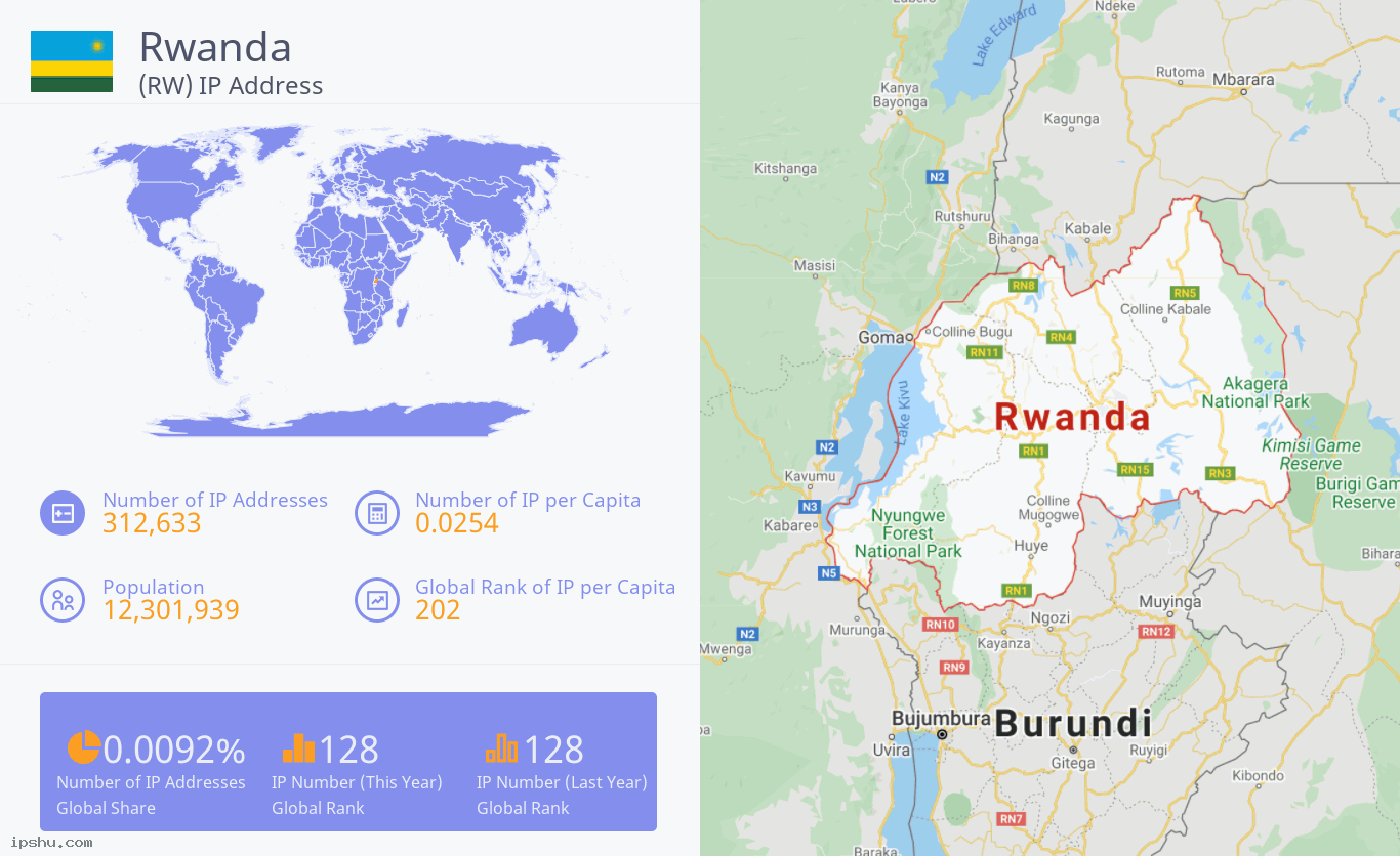 Rwanda (RW) IP Address