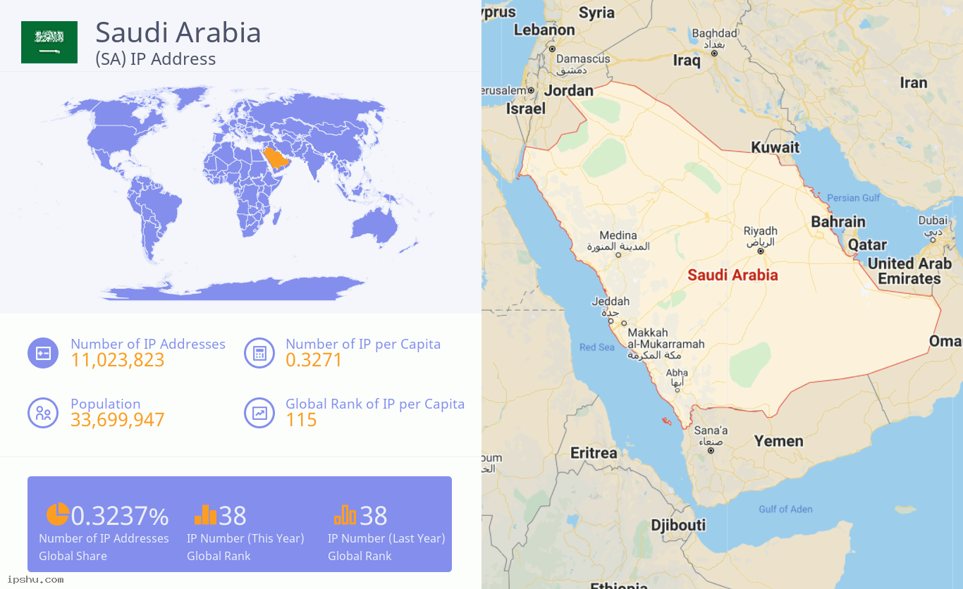 Saudi Arabia (SA) IP Address