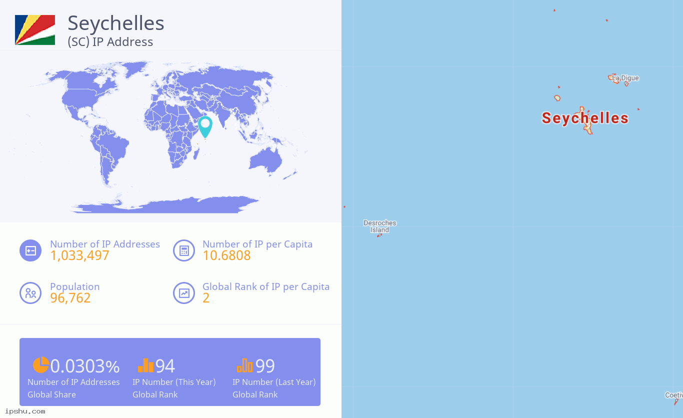 Seychelles (SC) IP Address