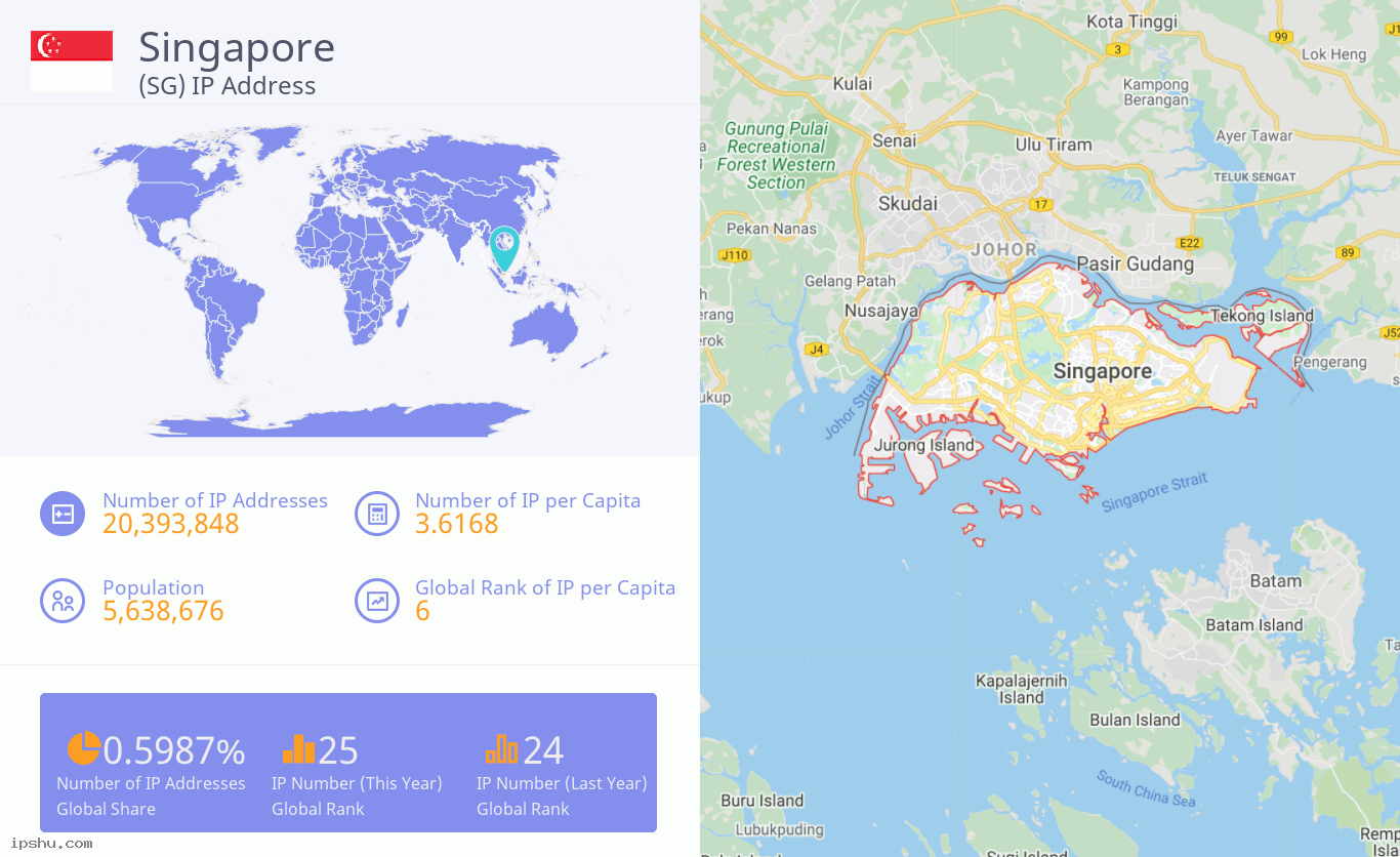 Singapore (SG) IP Address