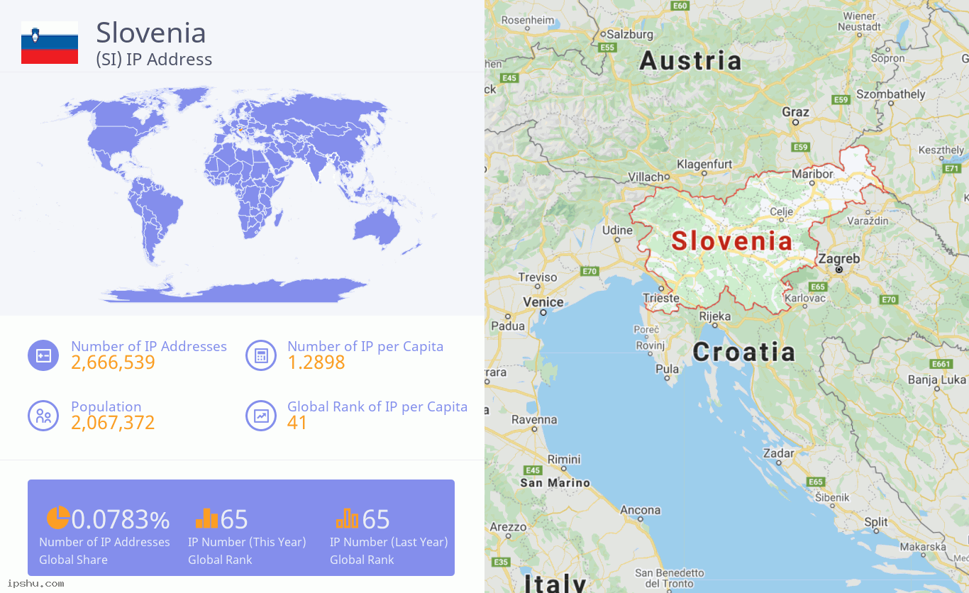 Slovenia (SI) IP Address