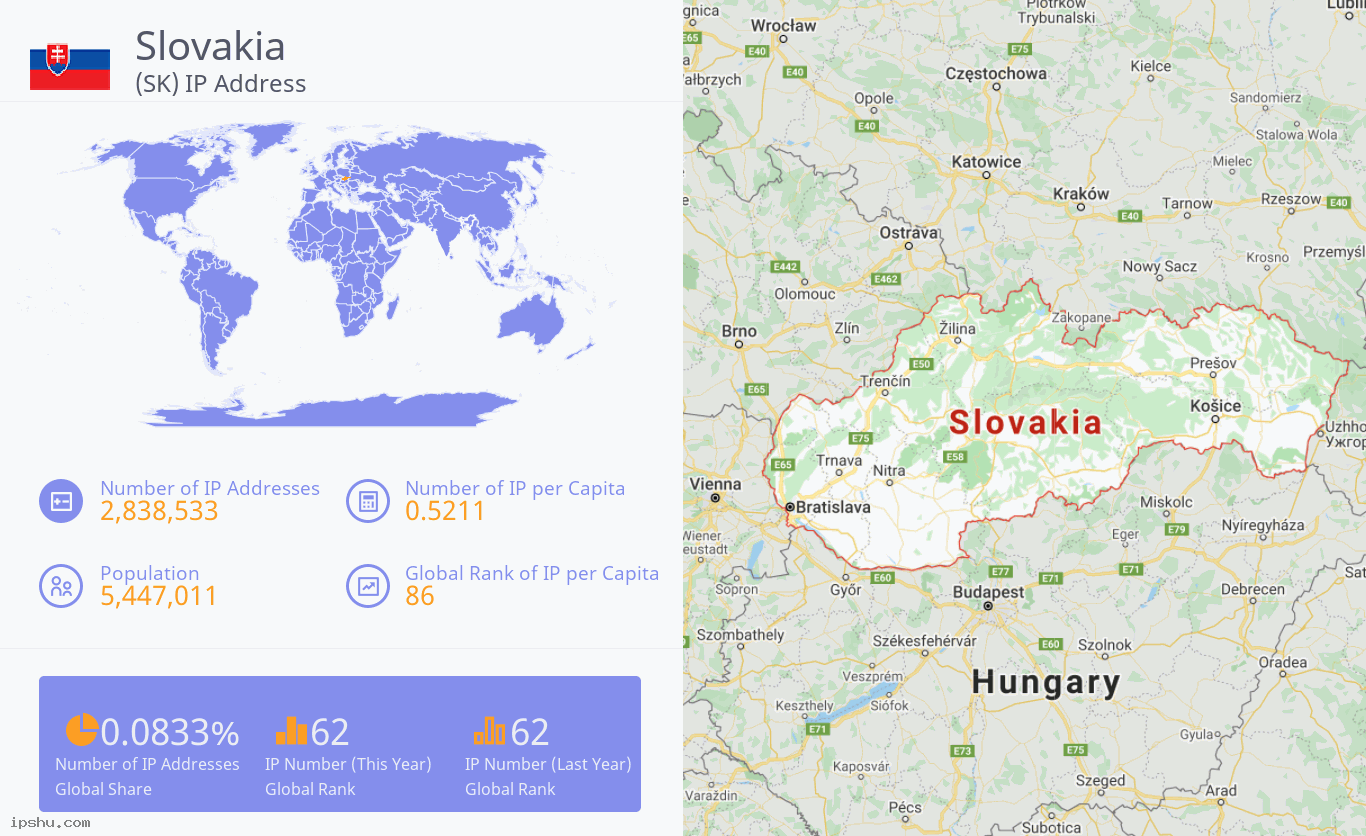 Slovakia (SK) IP Address