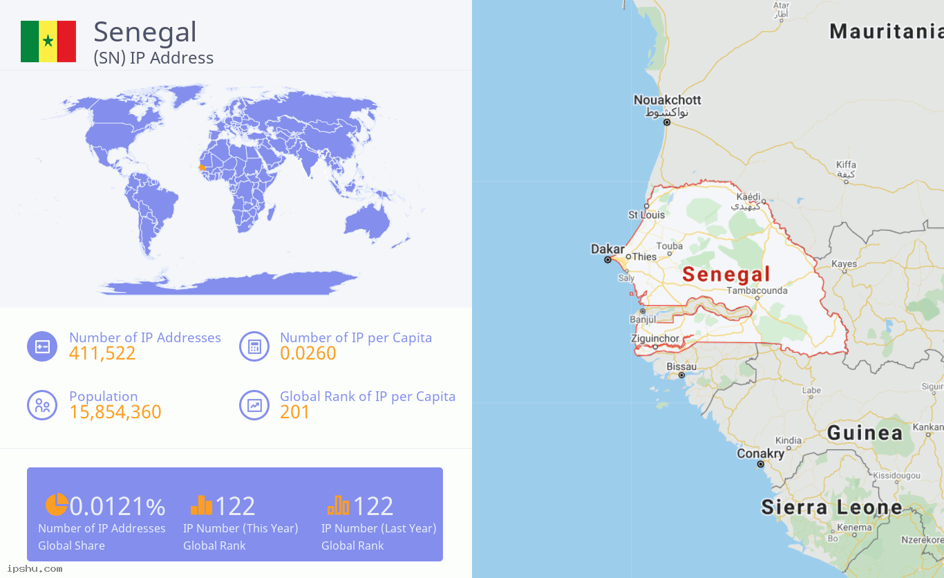 Senegal (SN) IP Address