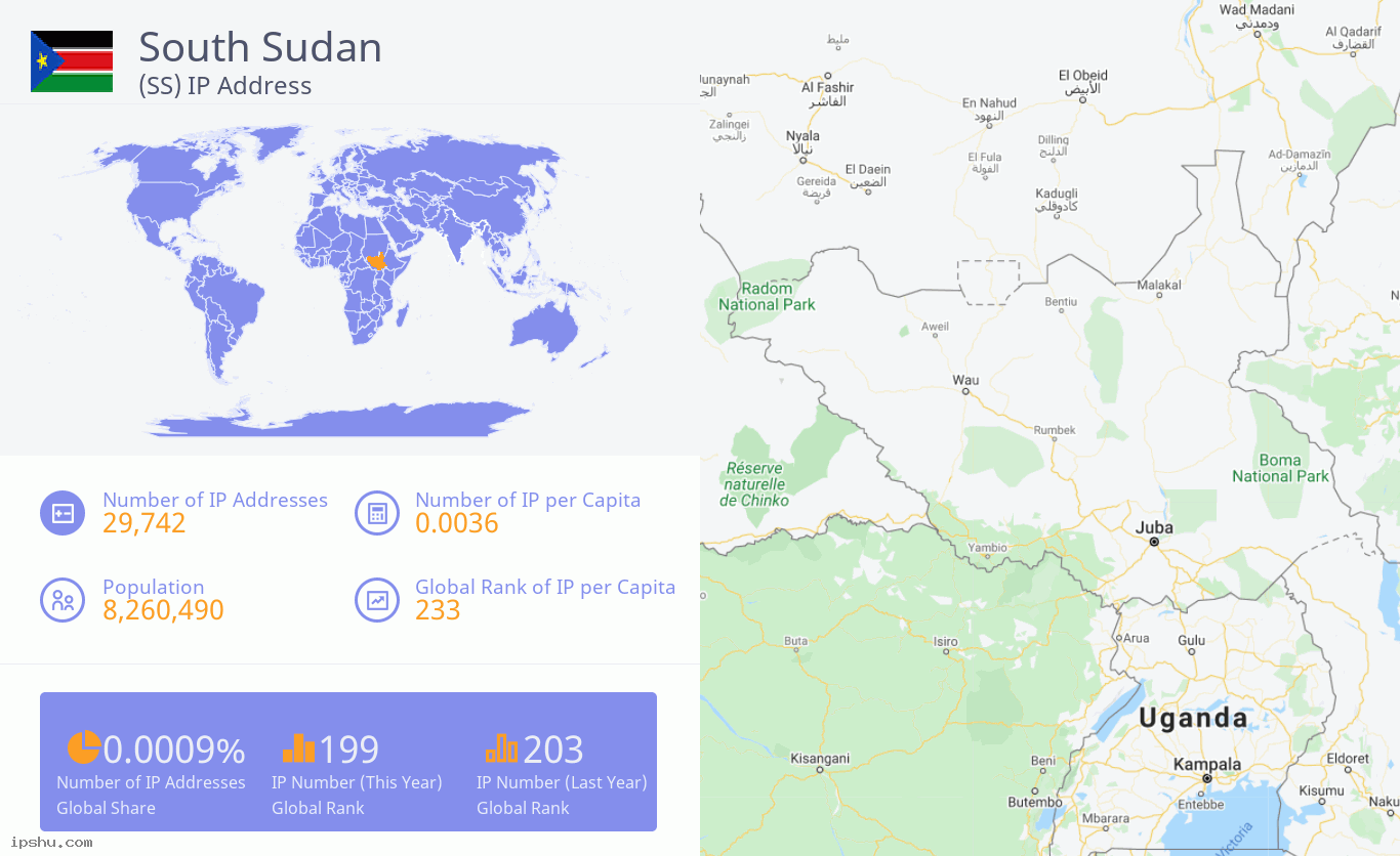 South Sudan (SS) IP Address