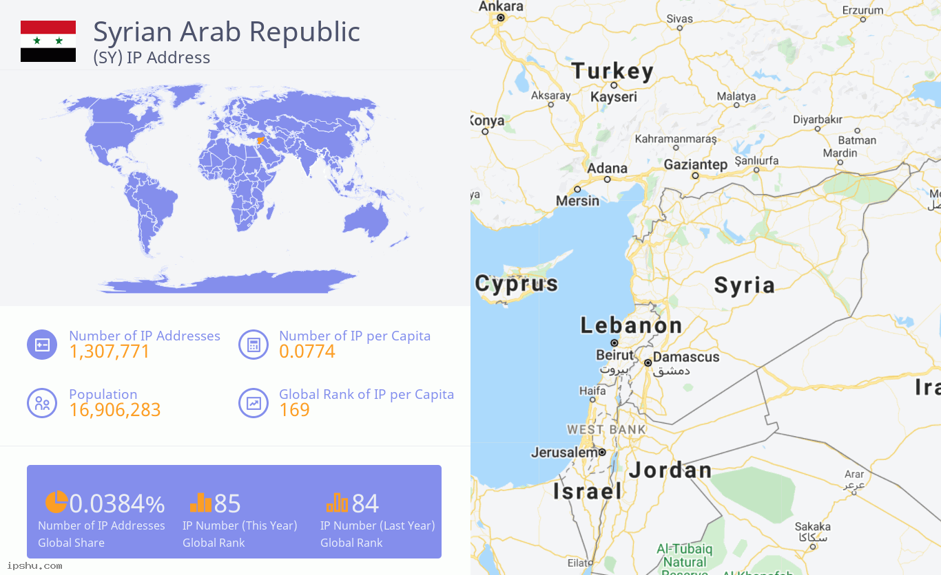 Syrian Arab Republic (SY) IP Address