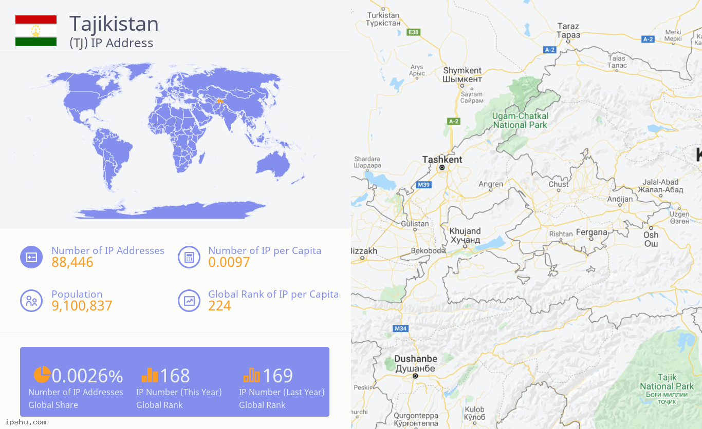 Tajikistan (TJ) IP Address