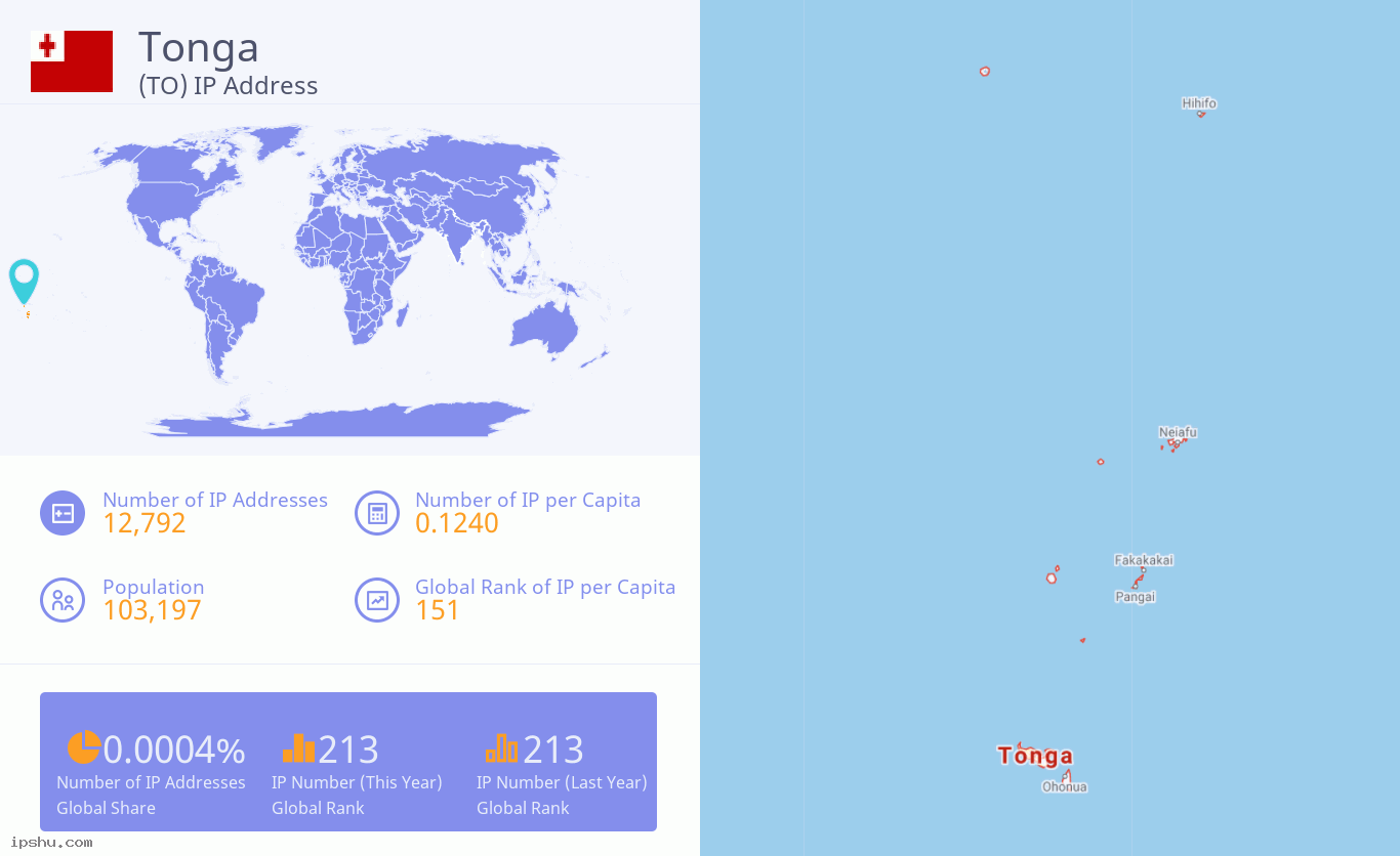 Tonga (TO) IP Address