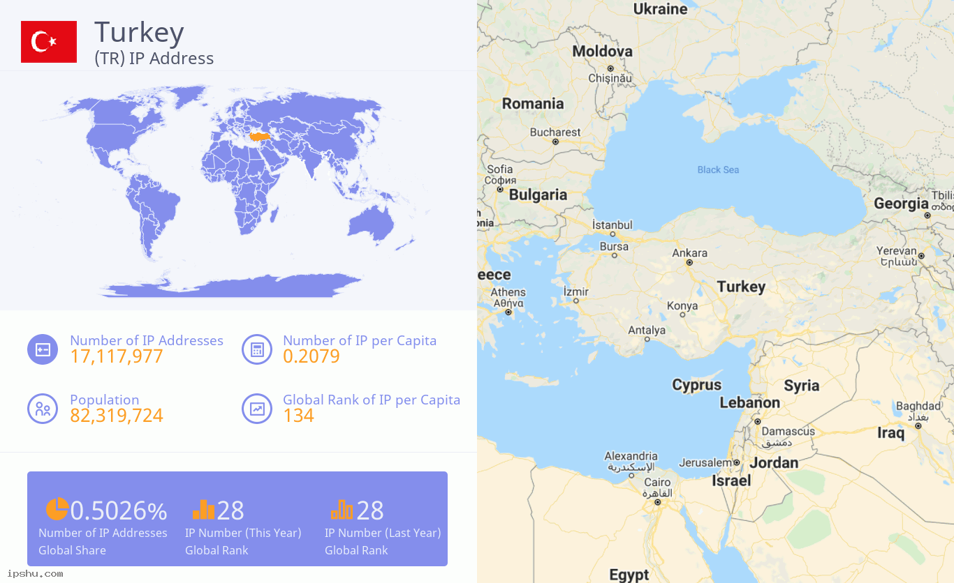 Turkey (TR) IP Address