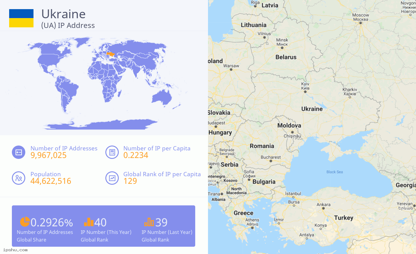 Ukrajina (UA) IP adresa Ukraine (UA) IP Address
