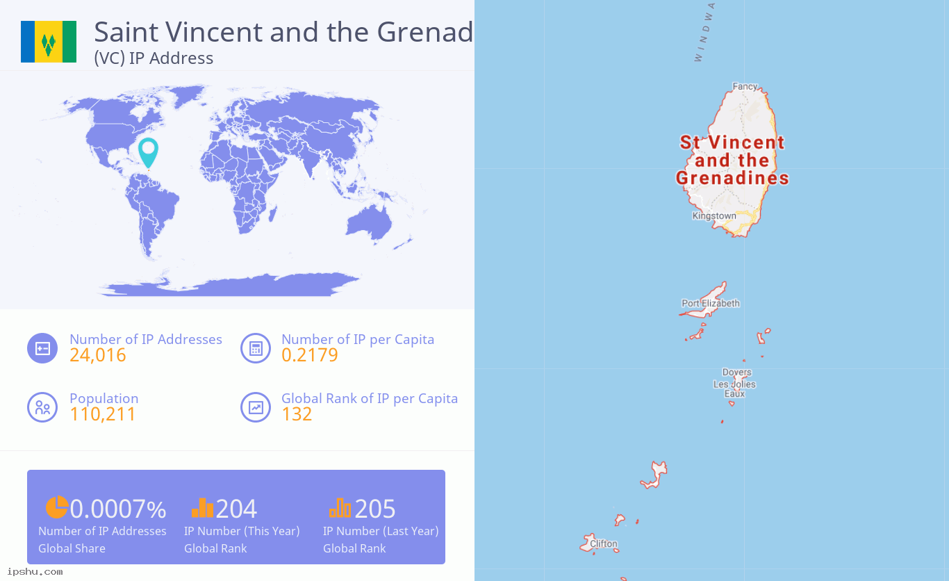 Сент-Вінсент і Гренадіни (VC) IP-адреса Saint Vincent and the Grenadines (VC) IP Address