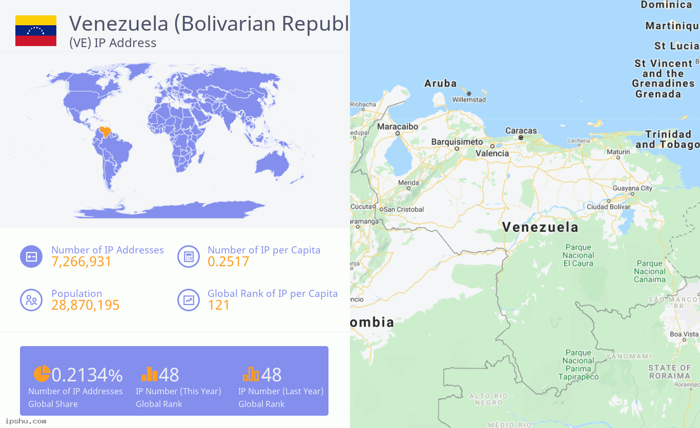 Venezuela (Bolivarian Republic of) (VE) IP Address