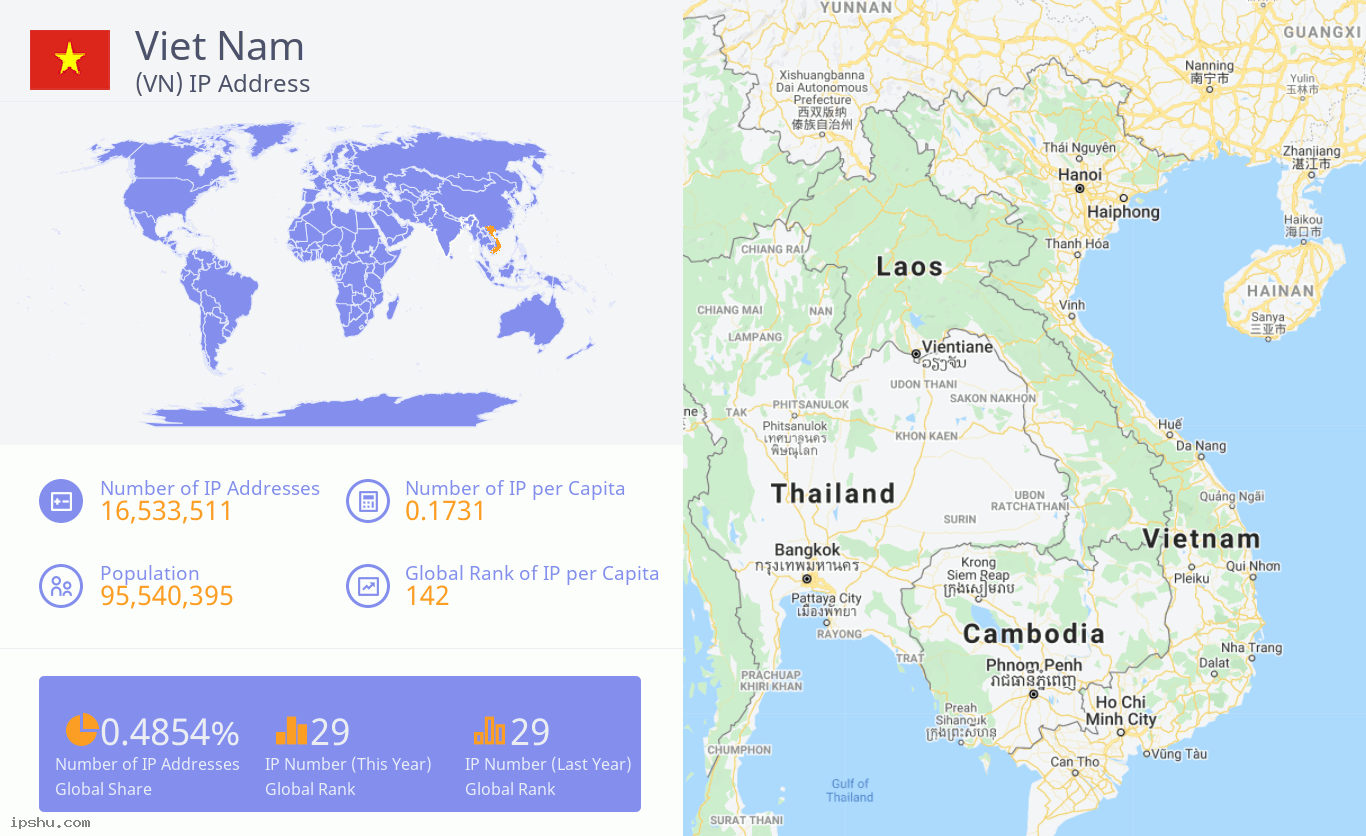 Viet Nam (VN) IP Address