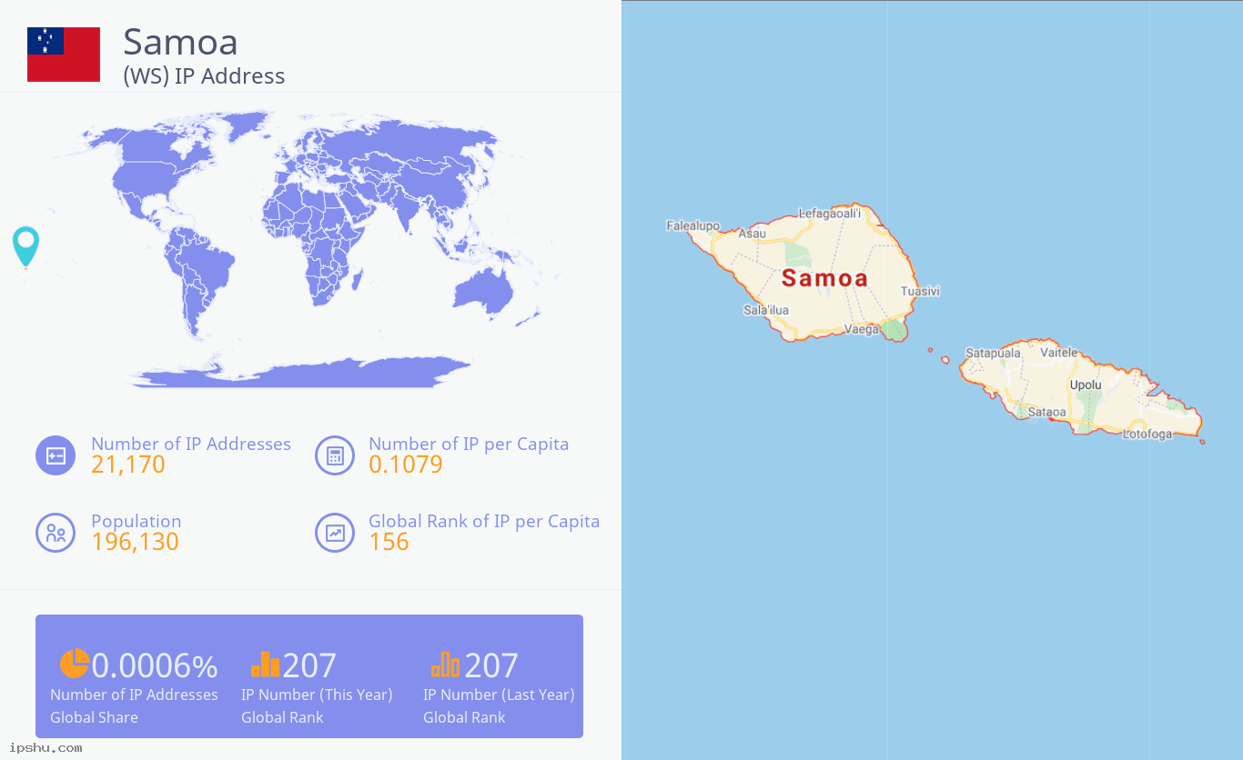 Samoa (WS) IP Address